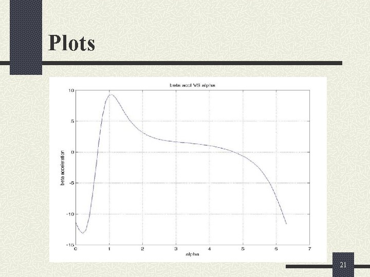 Plots 21 