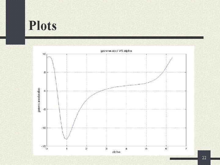 Plots 22 