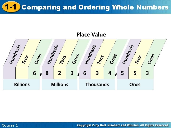 1 -1 Comparing and Ordering Whole Numbers Course 1 