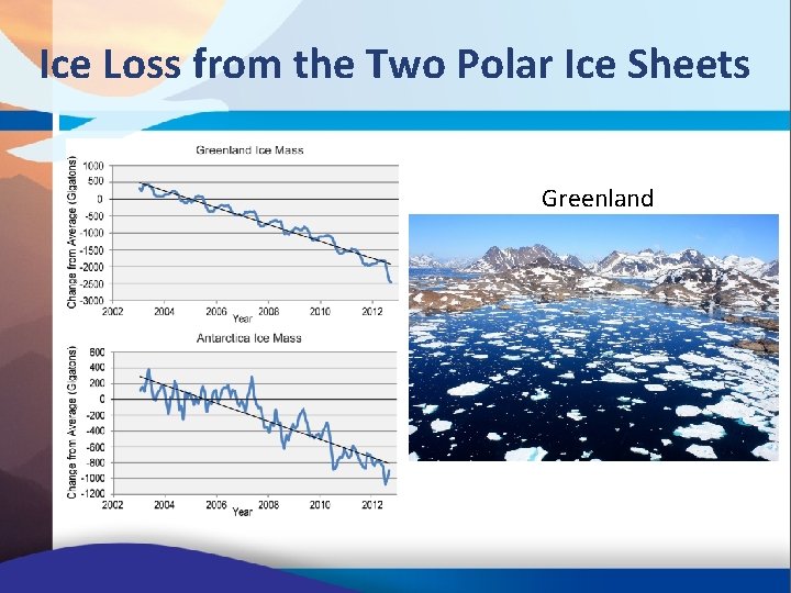 Ice Loss from the Two Polar Ice Sheets Greenland 