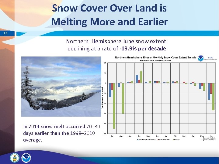 Snow Cover Over Land is Melting More and Earlier 13 Northern Hemisphere June snow