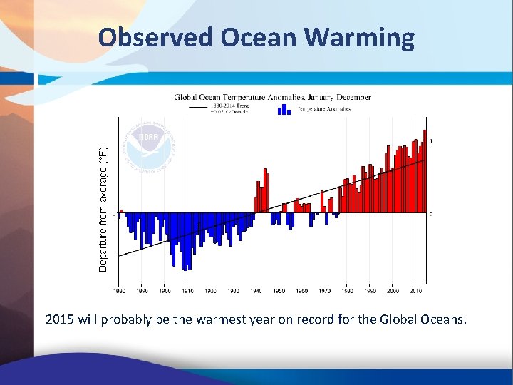 Departure from average (°F) Observed Ocean Warming 2015 will probably be the warmest year