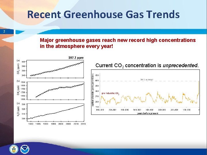 Recent Greenhouse Gas Trends 2 Major greenhouse gases reach new record high concentrations in