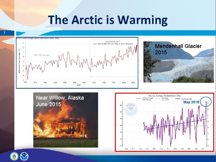 The Arctic is Warming 7 Mendenhall Glacier 2015 Source: State of the Climate in