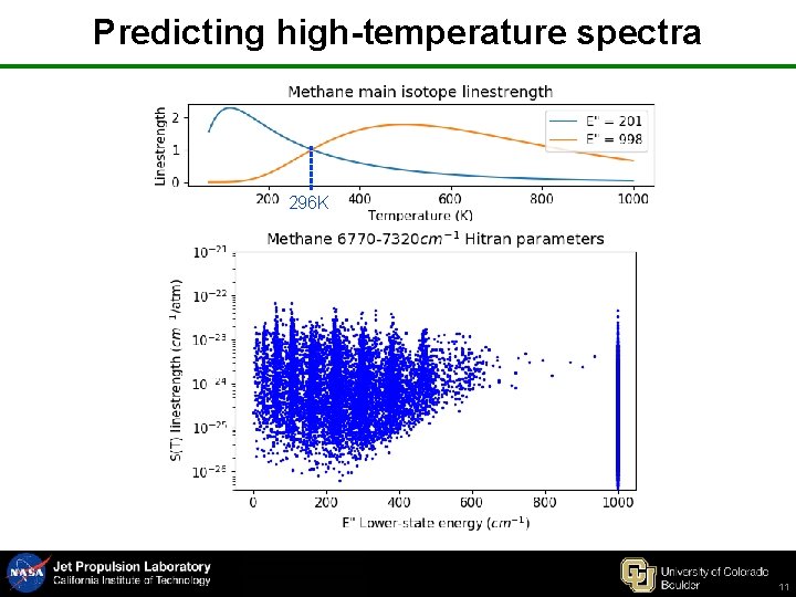 Predicting high-temperature spectra 296 K 11 