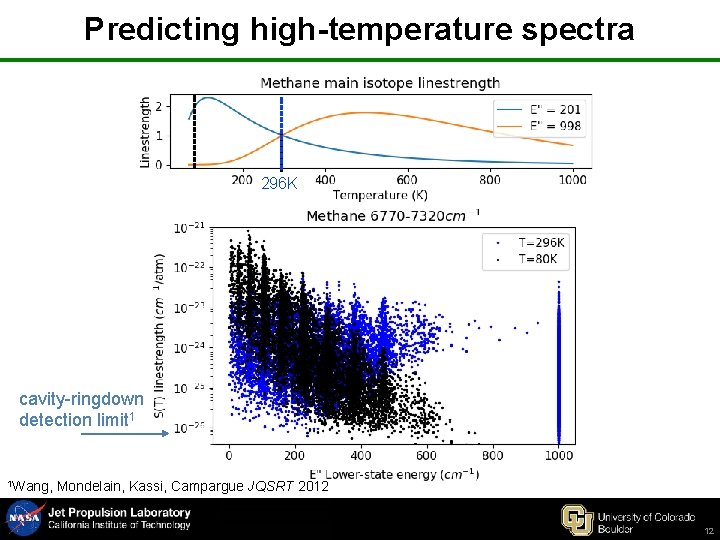 Predicting high-temperature spectra 296 K cavity-ringdown detection limit 1 1 Wang, Mondelain, Kassi, Campargue