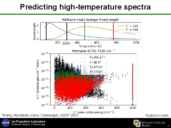 Predicting high-temperature spectra 296 K 1 Wang, Mondelain, Kassi, Campargue JQSRT 2012 2 Authors’s
