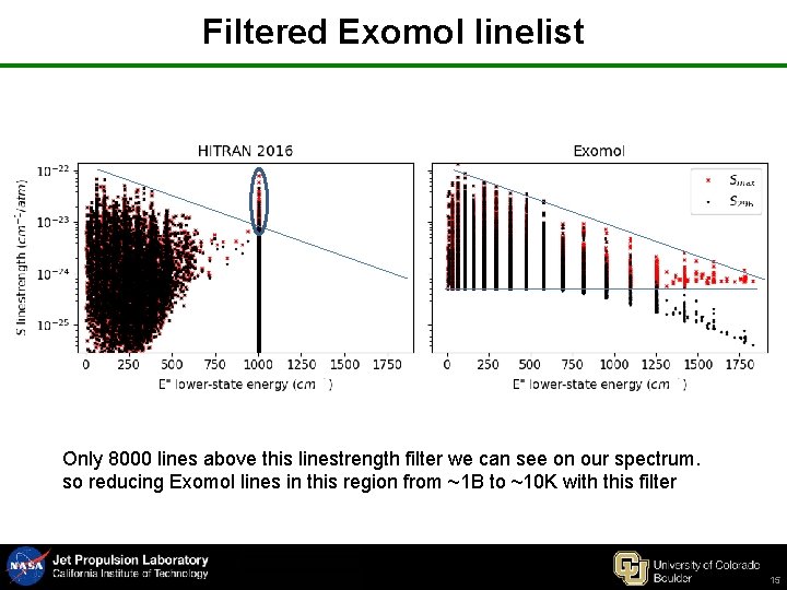 Filtered Exomol linelist Only 8000 lines above this linestrength filter we can see on