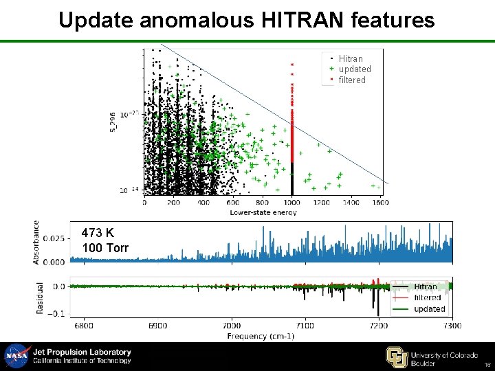 Update anomalous HITRAN features Hitran updated filtered 473 K 100 Torr 16 