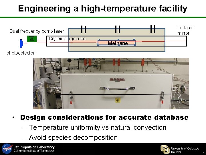 Engineering a high-temperature facility end-cap mirror Dual frequency comb laser Dry-air purge tube Methane