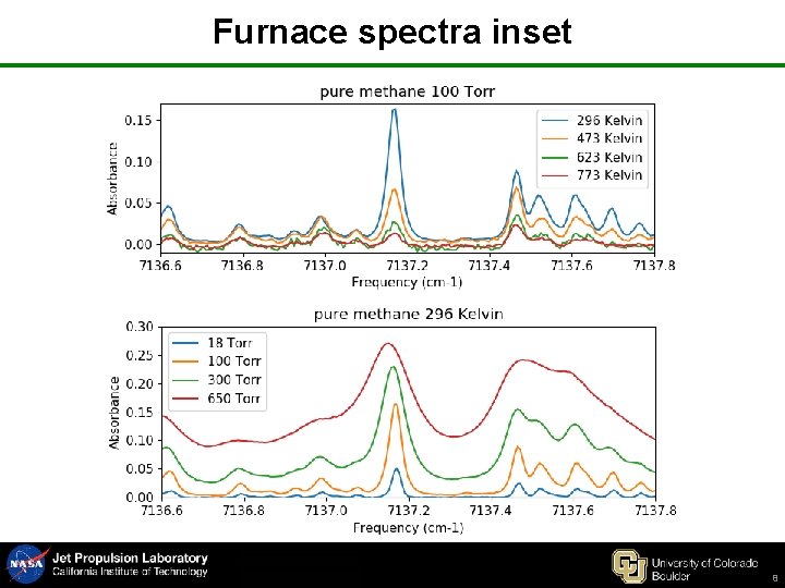 Furnace spectra inset 8 