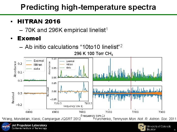 Predicting high-temperature spectra • HITRAN 2016 – 70 K and 296 K empirical linelist