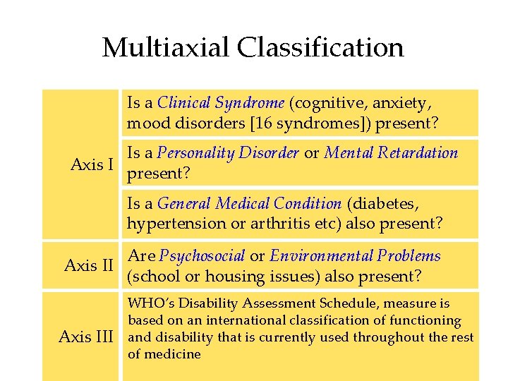 Multiaxial Classification Is a Clinical Syndrome (cognitive, anxiety, mood disorders [16 syndromes]) present? Is