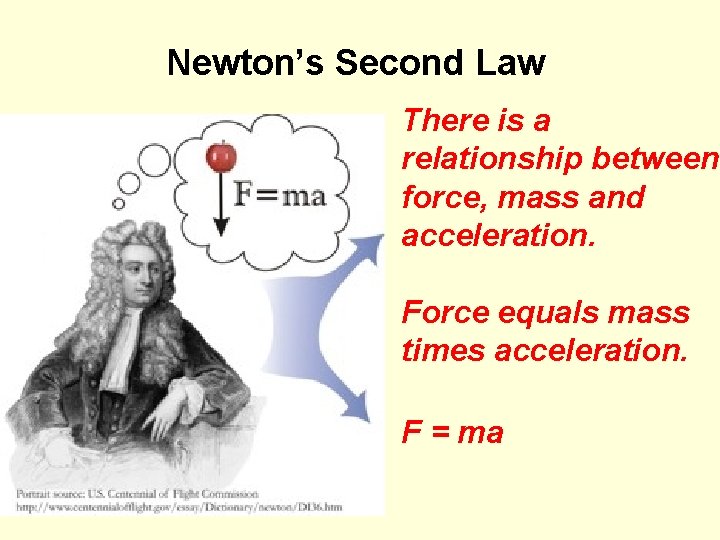 Newton’s Second Law There is a relationship between force, mass and acceleration. Force equals