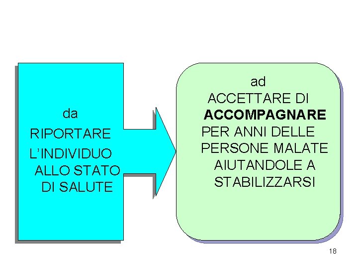 da RIPORTARE L’INDIVIDUO ALLO STATO DI SALUTE ad ACCETTARE DI ACCOMPAGNARE PER ANNI DELLE