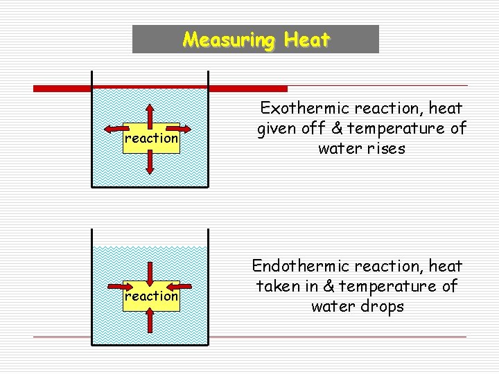 Measuring Heat reaction Exothermic reaction, heat given off & temperature of water rises Endothermic
