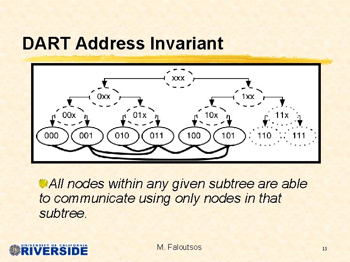 DART Address Invariant All nodes within any given subtree are able to communicate using