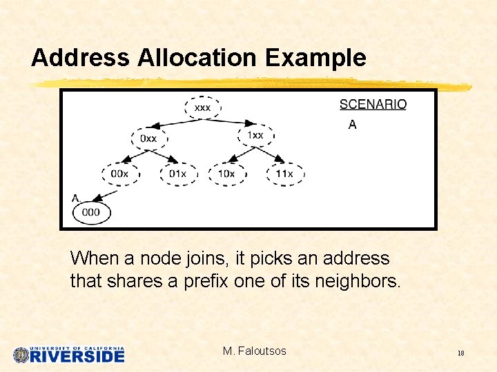 Address Allocation Example When a node joins, it picks an address that shares a