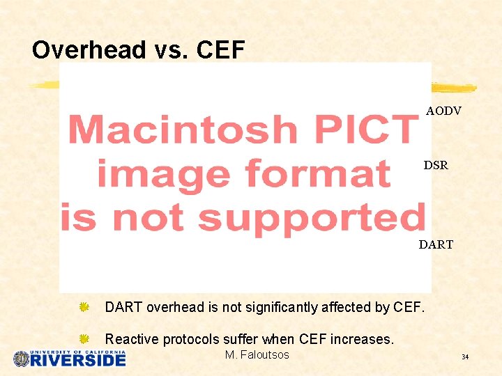 Overhead vs. CEF AODV DSR DART overhead is not significantly affected by CEF. Reactive