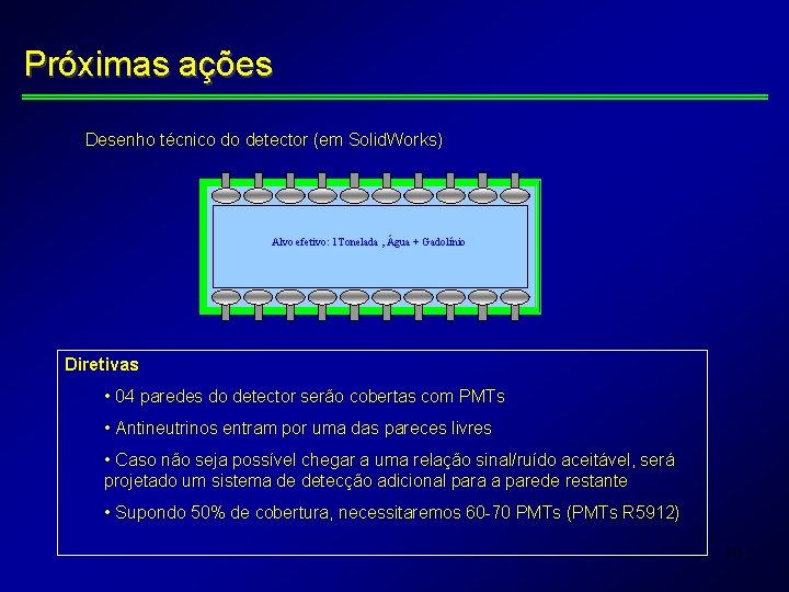 Próximas ações Desenho técnico do detector (em Solid. Works) Alvo efetivo: 1 Tonelada ,