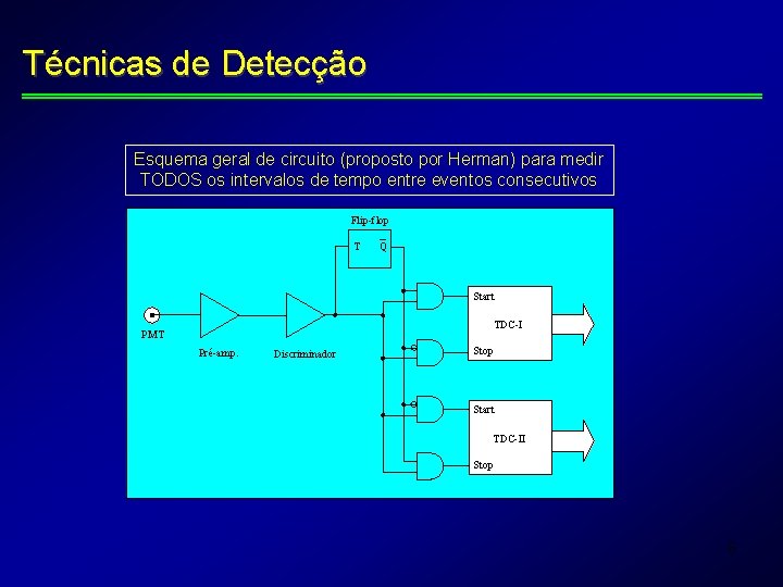 Técnicas de Detecção Esquema geral de circuito (proposto por Herman) para medir TODOS os