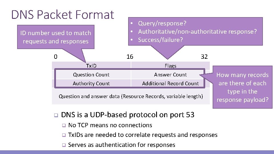 DNS Packet Format ID number used to match requests and responses 0 • Query/response?