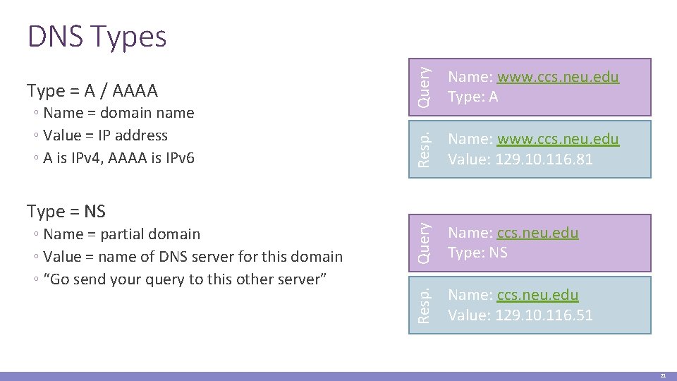 ◦ Name = partial domain ◦ Value = name of DNS server for this