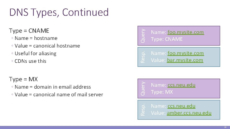 ◦ Name = domain in email address ◦ Value = canonical name of mail