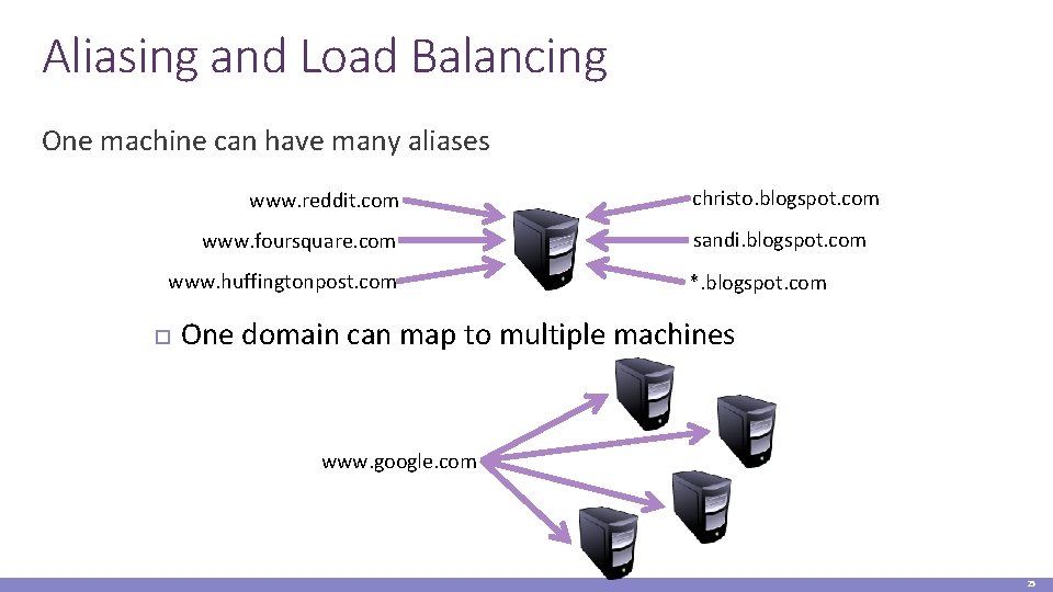 Aliasing and Load Balancing One machine can have many aliases www. reddit. com www.