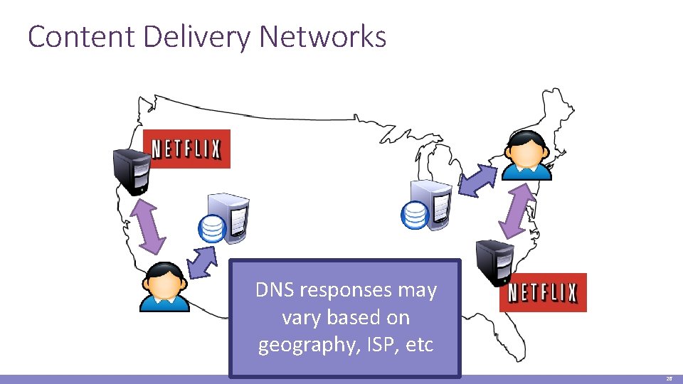 Content Delivery Networks DNS responses may vary based on geography, ISP, etc 26 