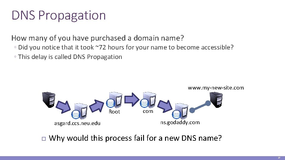 DNS Propagation How many of you have purchased a domain name? ◦ Did you