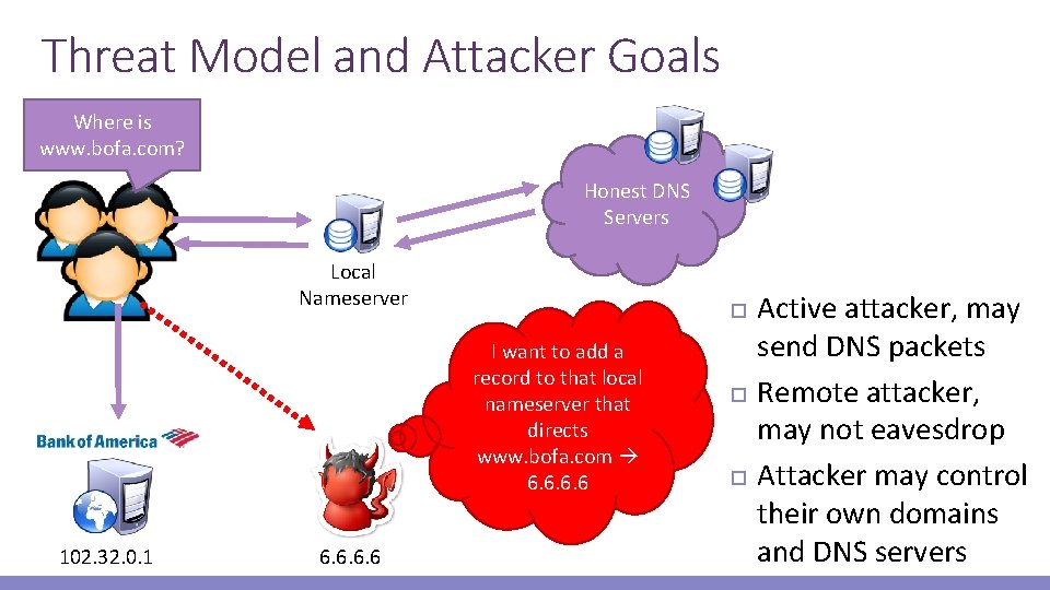 Threat Model and Attacker Goals Where is www. bofa. com? Honest DNS Servers Local