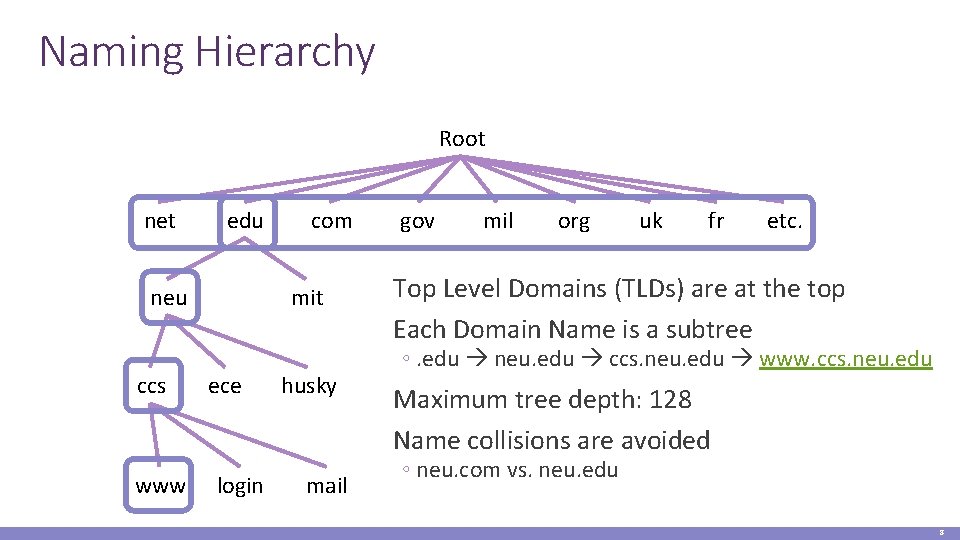 Naming Hierarchy Root net edu mit neu ccs www com ece login husky mail