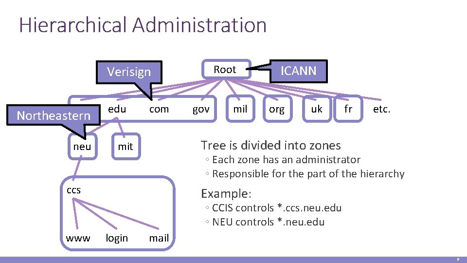 Hierarchical Administration Root Verisign net Northeastern neu edu com gov mil ICANN org uk