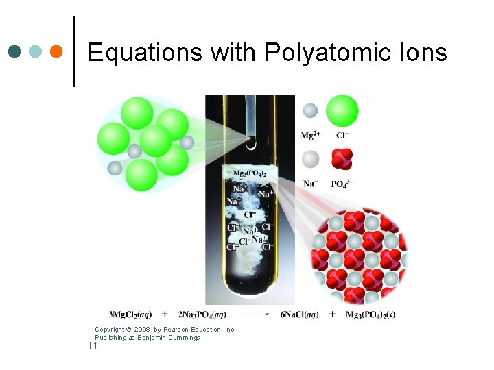 Equations with Polyatomic Ions Copyright © 2008 by Pearson Education, Inc. Publishing as Benjamin