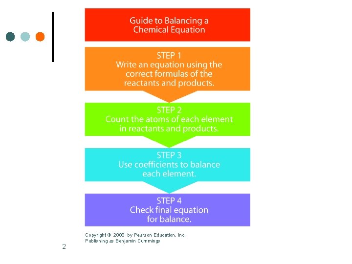 2 Copyright © 2008 by Pearson Education, Inc. Publishing as Benjamin Cummings 