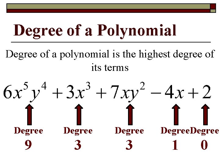 Degree of a Polynomial Degree of a polynomial is the highest degree of its