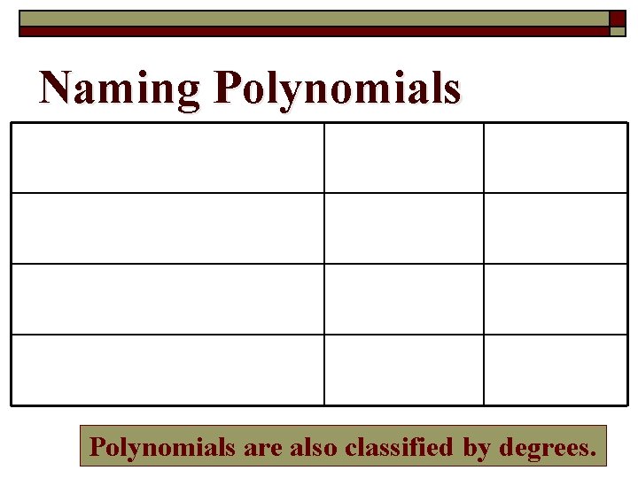 Naming Polynomials One term Monomial Two terms Binomial Three terms Trinomial Four or more