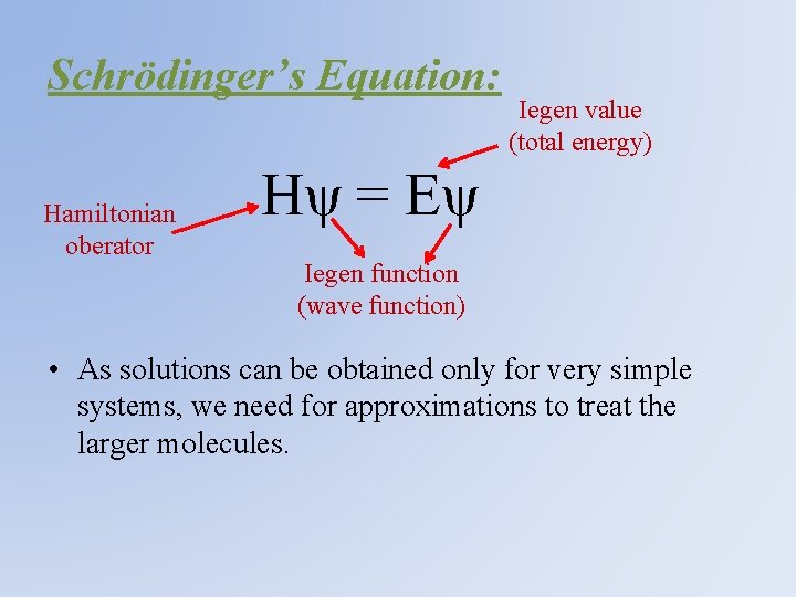 Schrödinger’s Equation: Hamiltonian oberator Iegen value (total energy) Hψ = Eψ Iegen function (wave