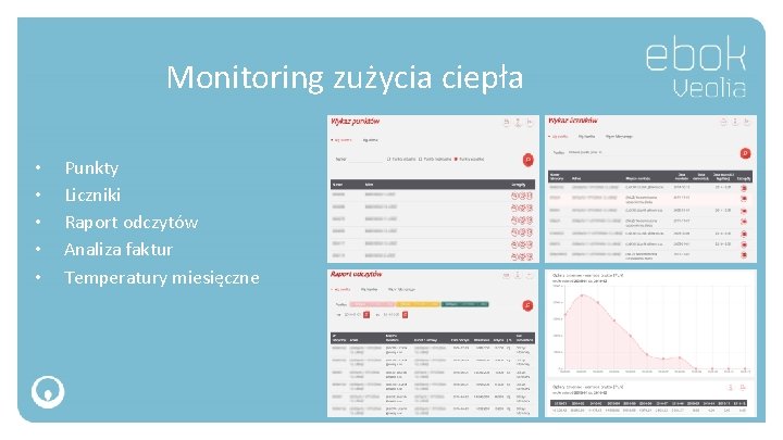 Monitoring zużycia ciepła • • • Punkty Liczniki Raport odczytów Analiza faktur Temperatury miesięczne