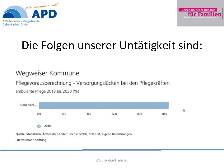Die Folgen unserer Untätigkeit sind: c/o Claudius Hasenau Die Folgen unserer Untätigkeit sind: c/o Claudius Hasenau