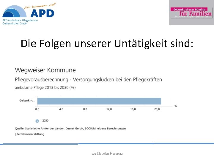 Die Folgen unserer Untätigkeit sind: c/o Claudius Hasenau 