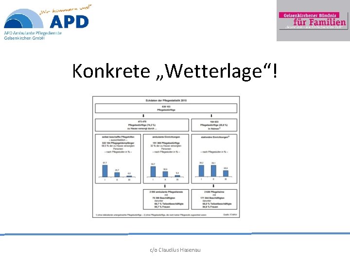 Konkrete „Wetterlage“! c/o Claudius Hasenau 