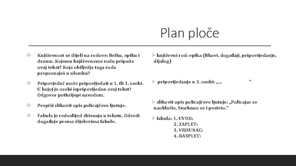 Plan ploče v Književnost se dijeli na rodove: liriku, epiku i dramu. Kojemu književnome