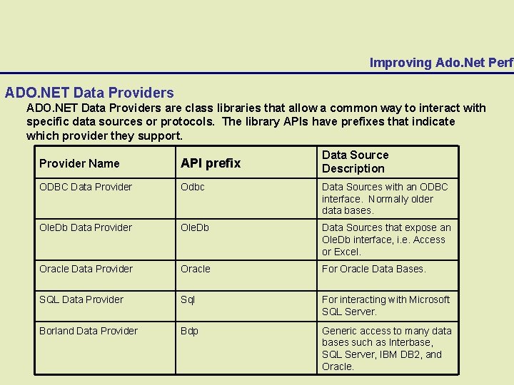 Improving Ado. Net Perfo ADO. NET Data Providers are class libraries that allow a