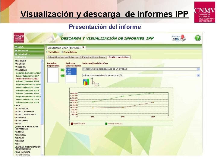 Visualización y descarga de informes IPP Presentación del informe 