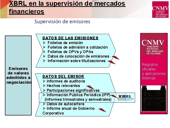 XBRL en la supervisión de mercados financieros Supervisión de emisores DATOS DE LAS EMISIONES