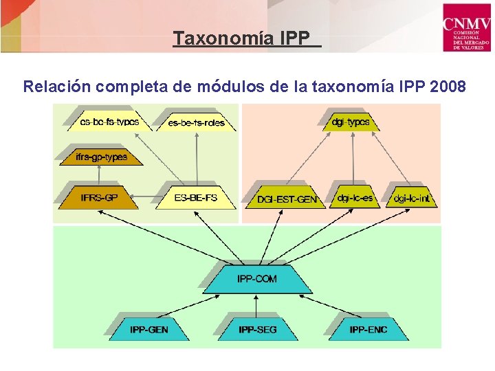 Taxonomía IPP Relación completa de módulos de la taxonomía IPP 2008 