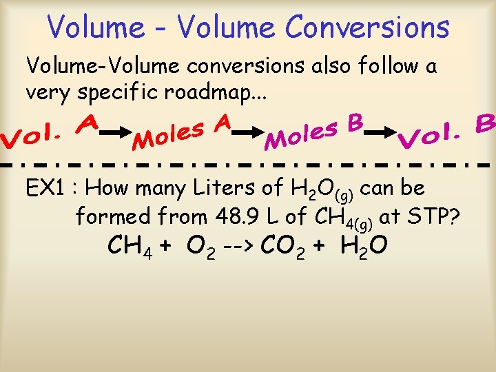 Volume - Volume Conversions Volume-Volume conversions also follow a very specific roadmap. . .