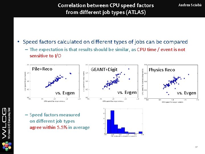 Correlation between CPU speed factors from different job types (ATLAS) Andrea Sciabà • Speed